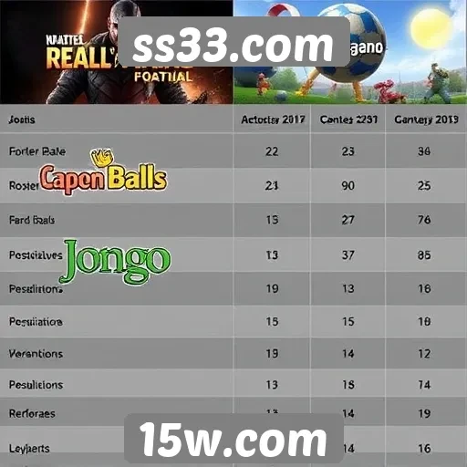 Comparativo entre jogos disponíveis no ss33.com